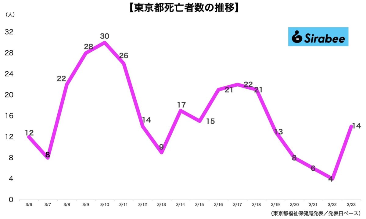 新型コロナウイルス