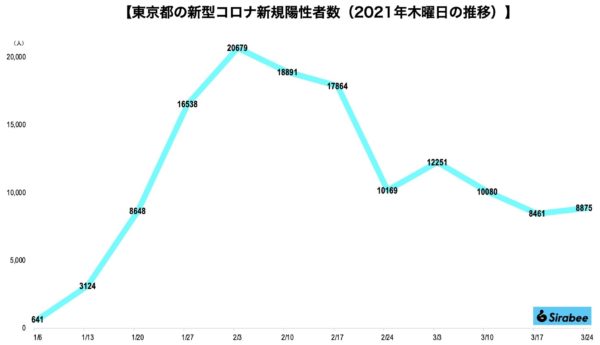 新型コロナウイルス