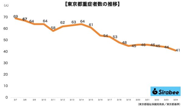 新型コロナウイルス