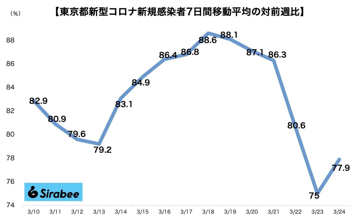 新型コロナウイルス