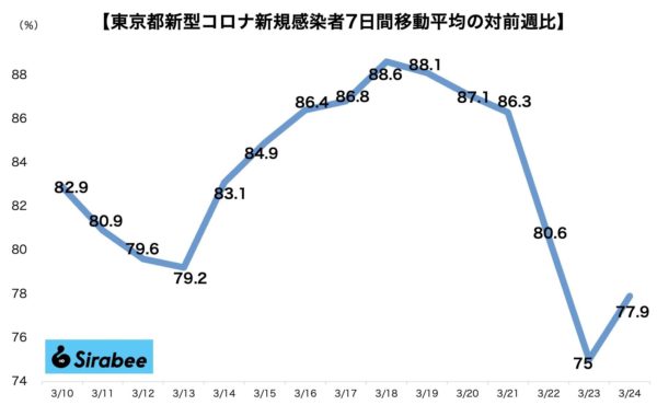 新型コロナウイルス