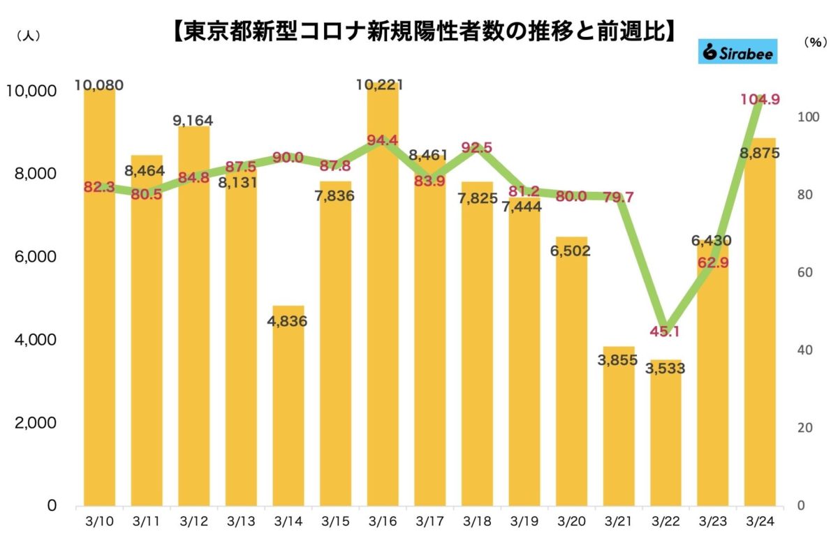 新型コロナウイルス