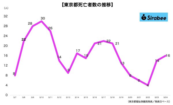 新型コロナウイルス