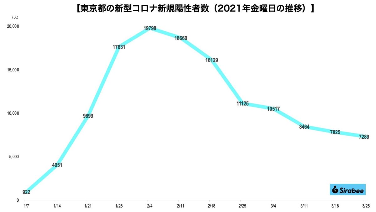 新型コロナウイルス