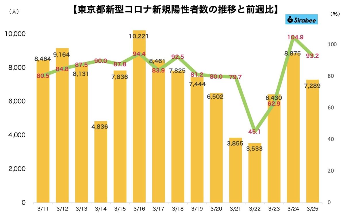 新型コロナウイルス