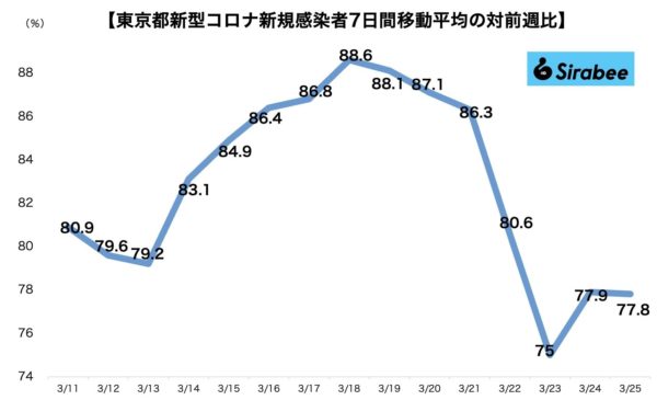 新型コロナウイルス