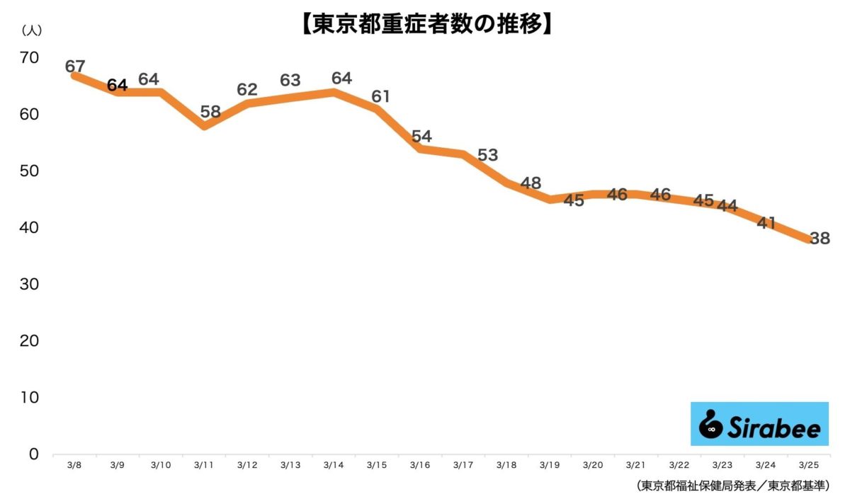 新型コロナウイルス