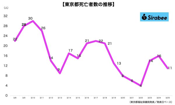 新型コロナウイルス