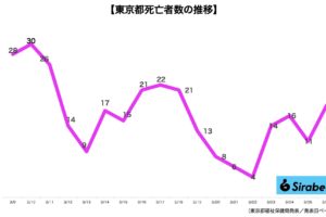 新型コロナウイルス