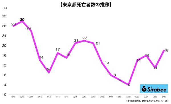 新型コロナウイルス