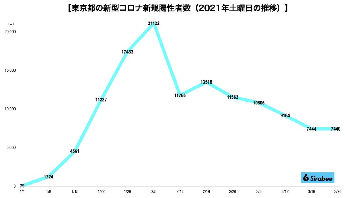 新型コロナウイルス