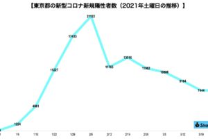 新型コロナウイルス