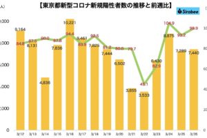 新型コロナウイルス