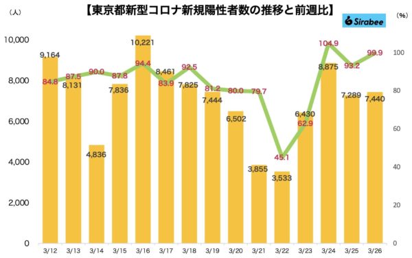 新型コロナウイルス