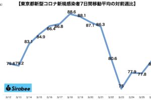 新型コロナウイルス