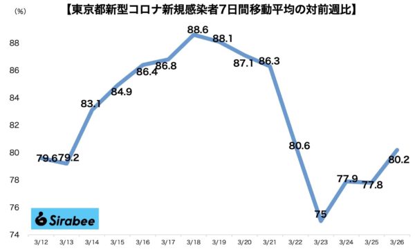 新型コロナウイルス