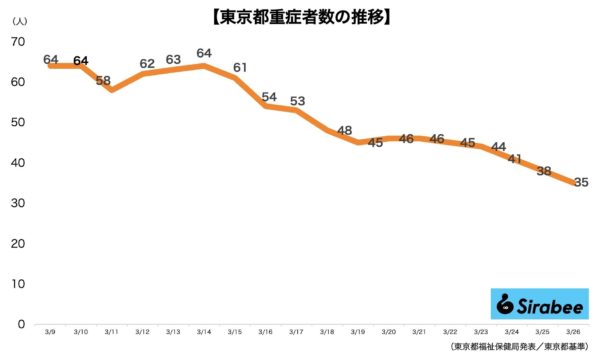 新型コロナウイルス