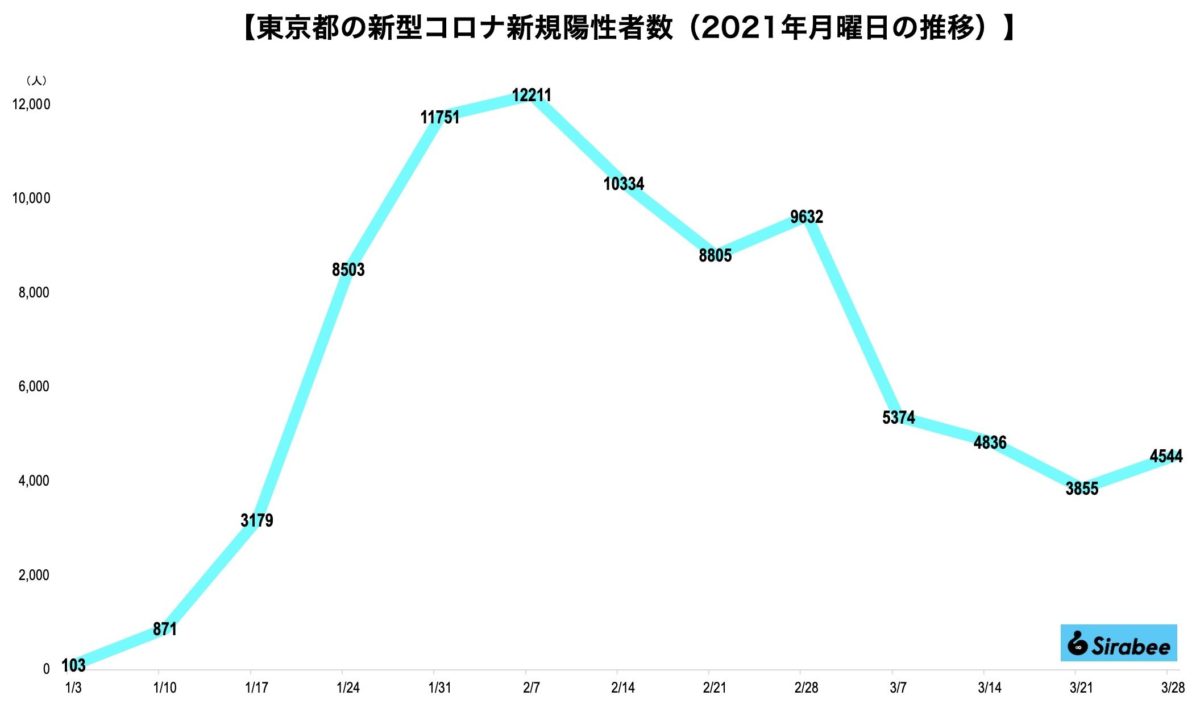 新型コロナウイルス