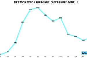 新型コロナウイルス