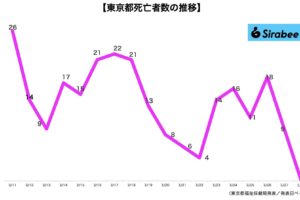 新型コロナウイルス