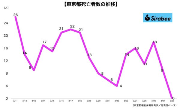 新型コロナウイルス