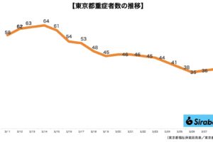 新型コロナウイルス