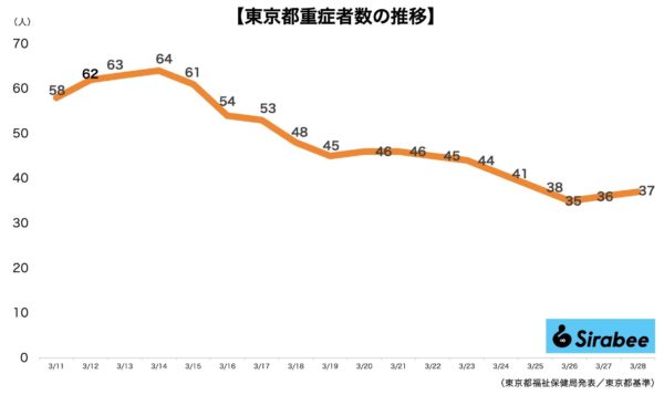 新型コロナウイルス