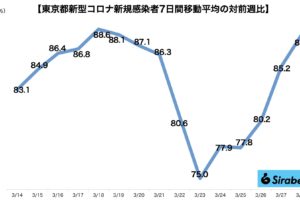 新型コロナウイルス