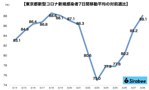 新型コロナウイルス