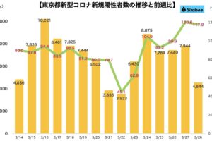 新型コロナウイルス