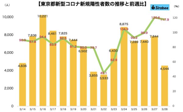 新型コロナウイルス