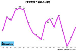 新型コロナウイルス