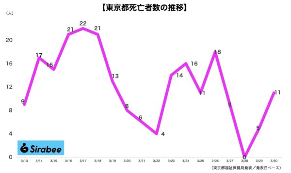 新型コロナウイルス