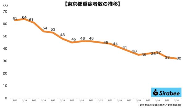 新型コロナウイルス