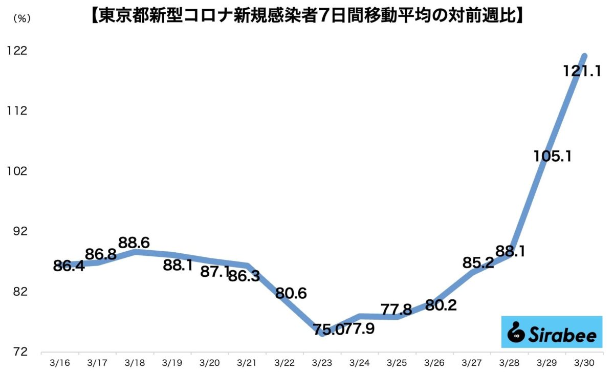 新型コロナウイルス