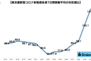 新型コロナウイルス