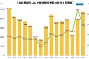 新型コロナウイルス