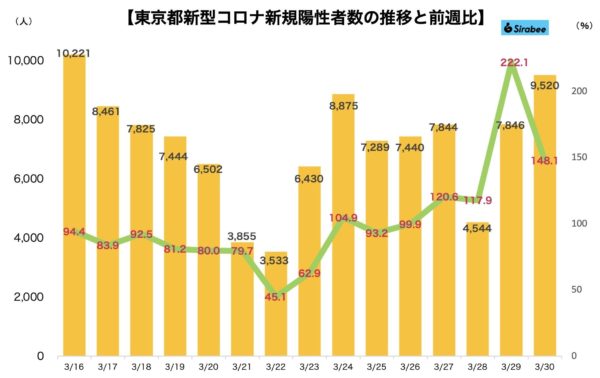 新型コロナウイルス