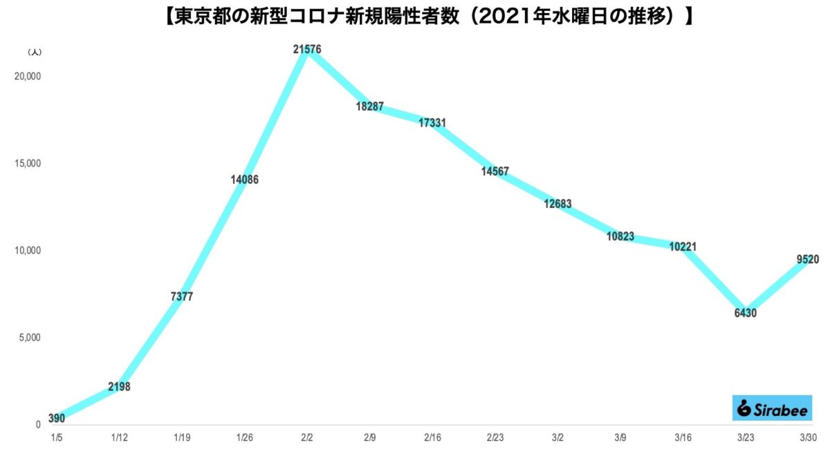 新型コロナウイルス