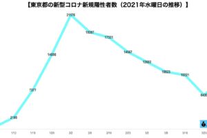 新型コロナウイルス