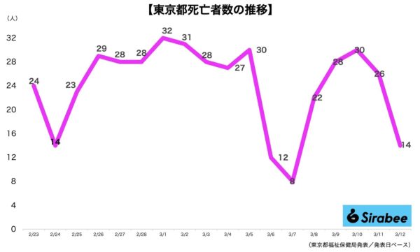 新型コロナウイルス