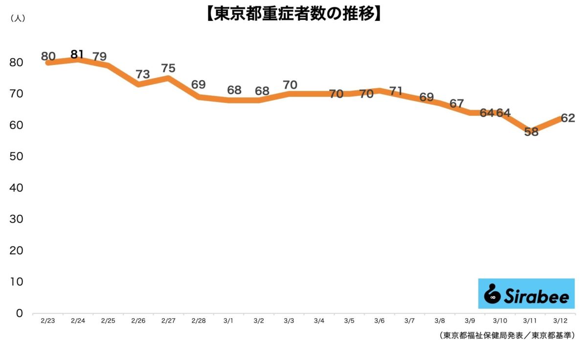 新型コロナウイルス