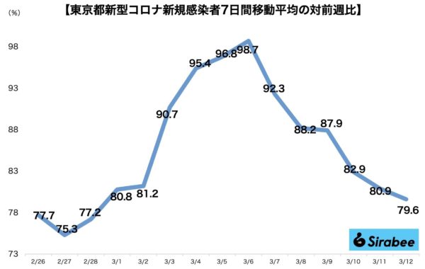 新型コロナウイルス