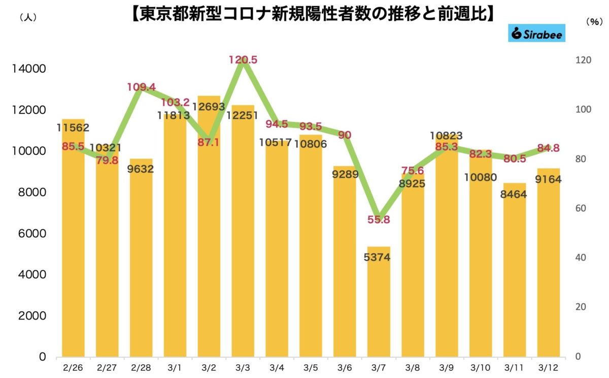 新型コロナウイルス