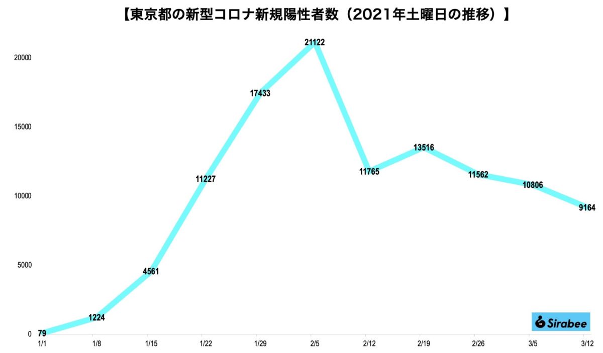 新型コロナウイルス