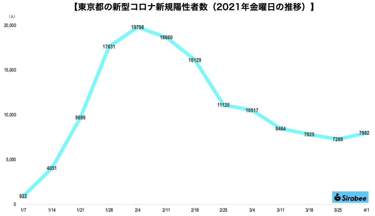 新型コロナウイルス