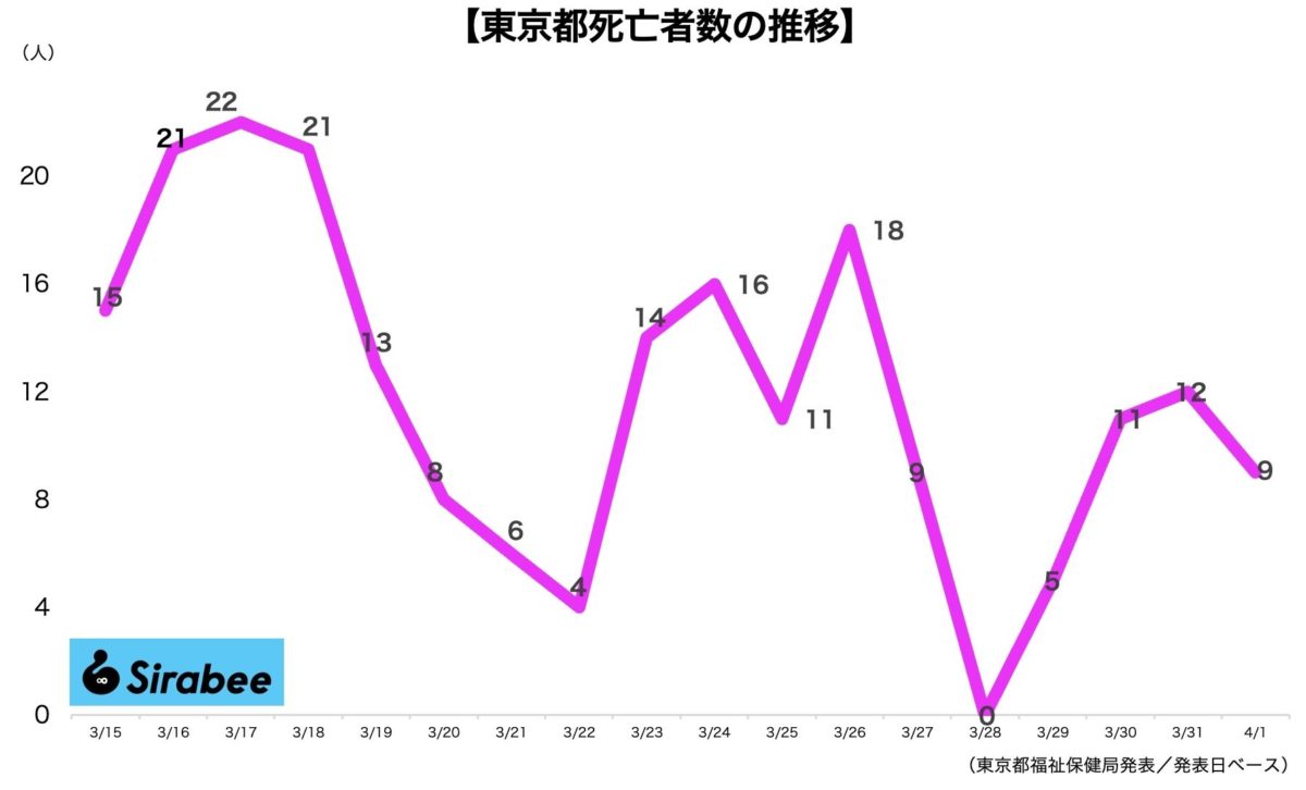 新型コロナウイルス