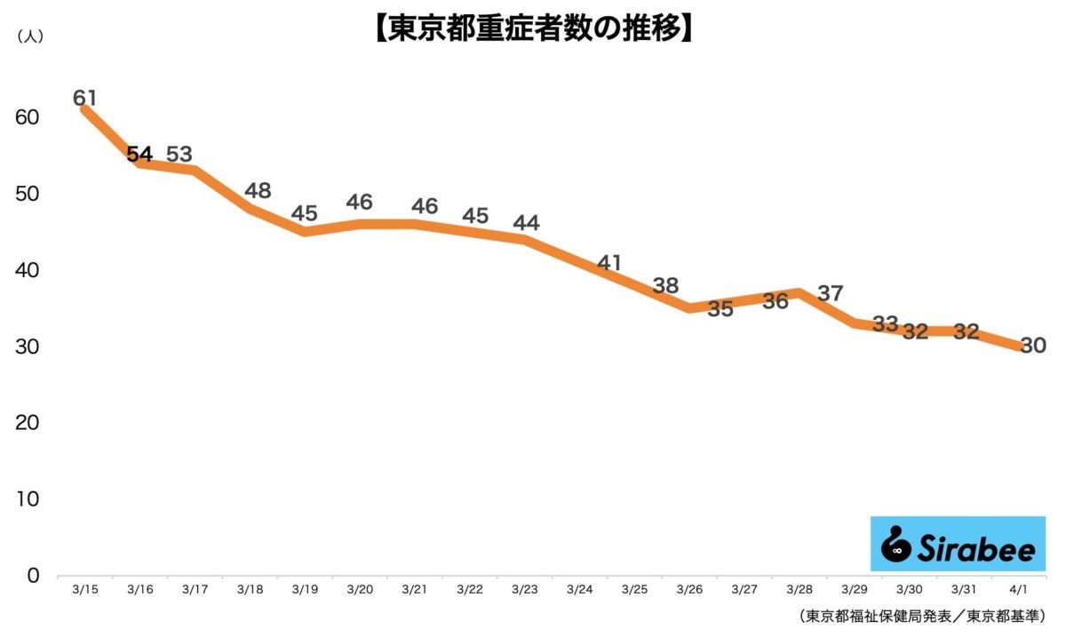 新型コロナウイルス