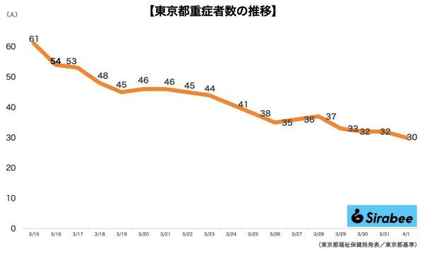 新型コロナウイルス