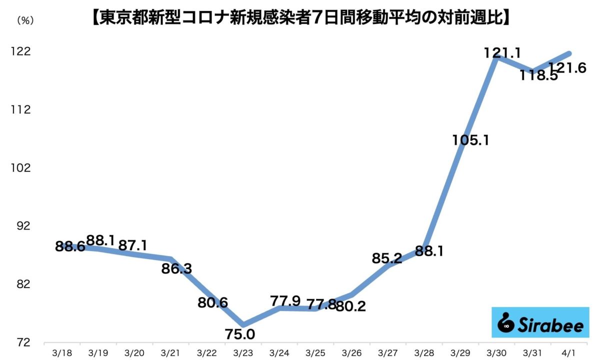 新型コロナウイルス